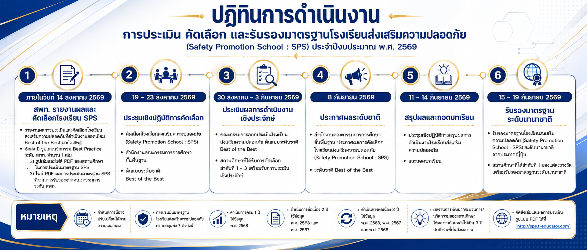 แผนการดำเนินงาน 2569